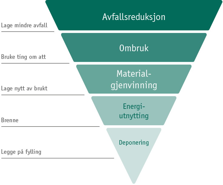 Afallspyramiden